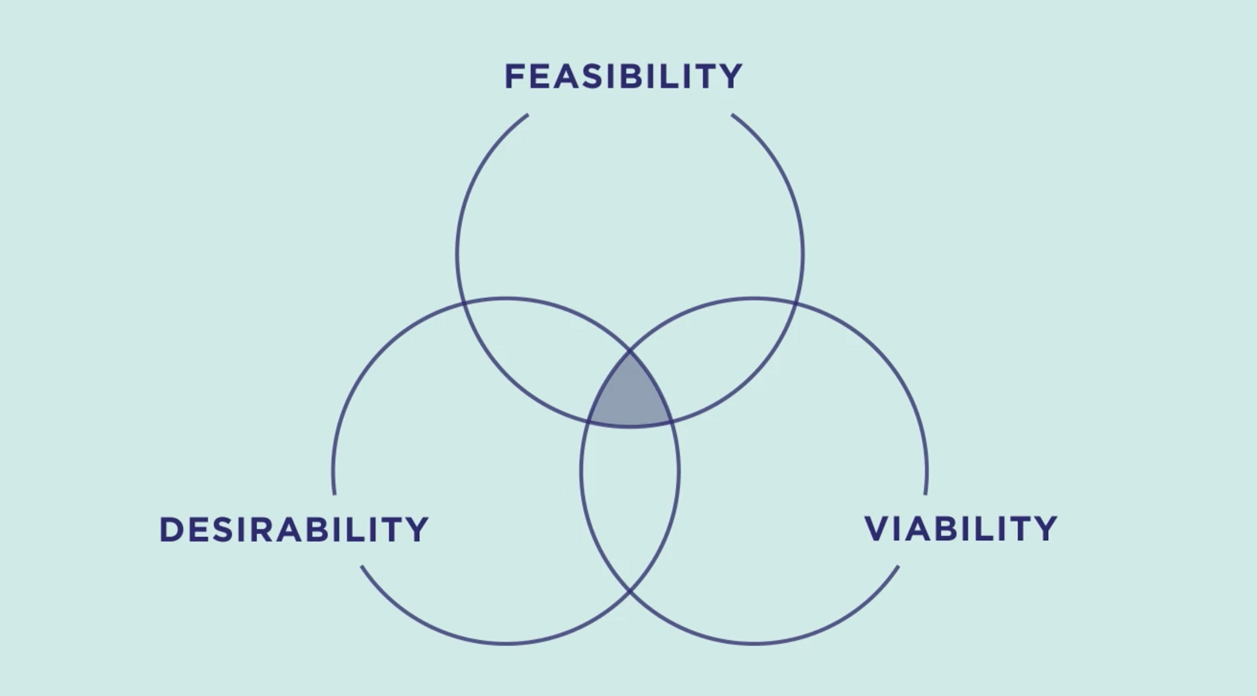 What is Design Thinking? – IDEO U